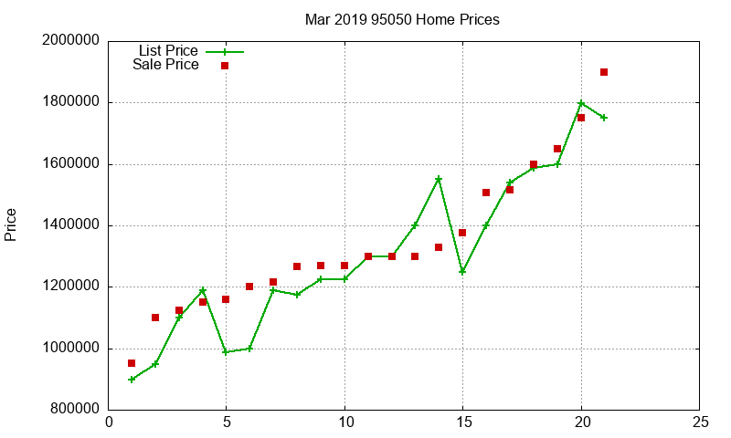 95050 Homes Just Sold 2019-03 95050 Homes Just Sold 2019-03