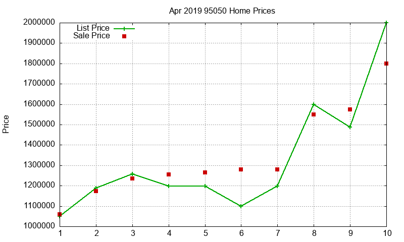95050 Homes Just Sold 2019-04 95050 Homes Just Sold 2019-04