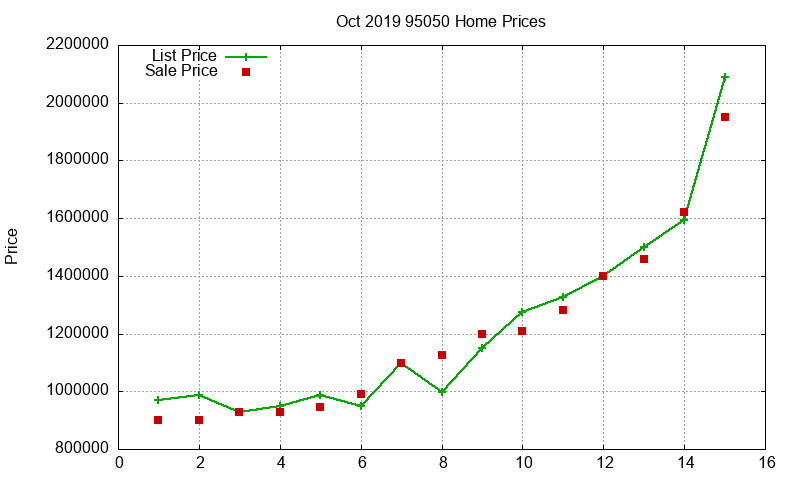 95050 Homes Just Sold 2019-10 95050 Homes Just Sold 2019-10