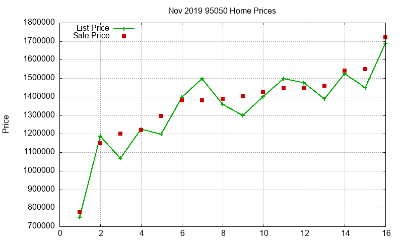 95050 Homes Just Sold 2019-11 95050 Homes Just Sold 2019-11