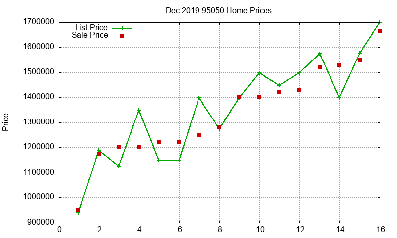 95050 Homes Just Sold 2019-12 95050 Homes Just Sold 2019-12