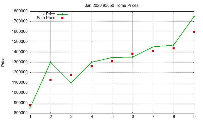 95050 Homes Just Sold 2020-01 95050 Homes Just Sold 2020-01