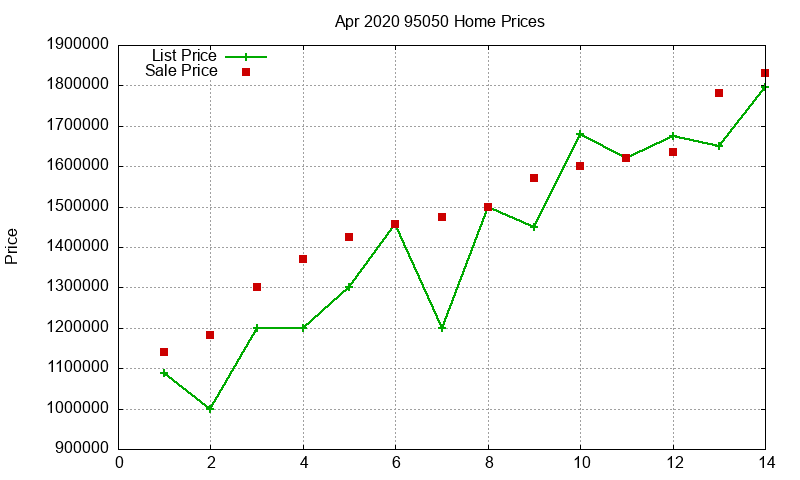 95050 Homes Just Sold 2020-04 95050 Homes Just Sold 2020-04