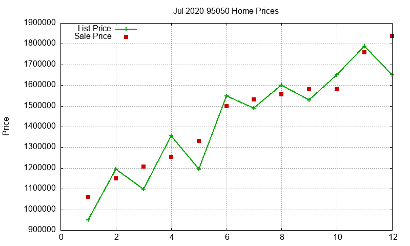 95050 Homes Just Sold 2020-07 95050 Homes Just Sold 2020-07