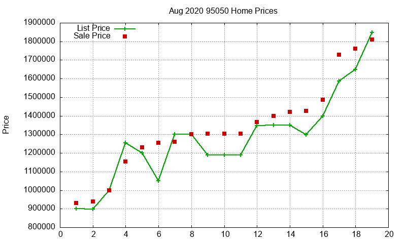 95050 Homes Just Sold 2020-08 95050 Homes Just Sold 2020-08