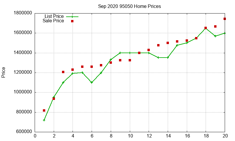 95050 Homes Just Sold 2020-09 95050 Homes Just Sold 2020-09