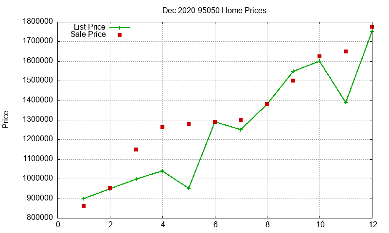 95050 Homes Just Sold 2020-12