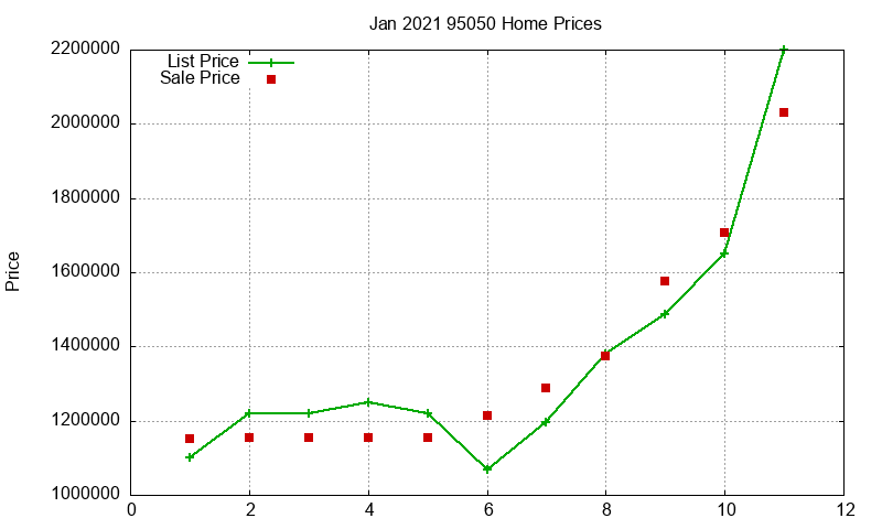 95050 Homes Just Sold 2021-01 95050 Homes Just Sold 2021-01