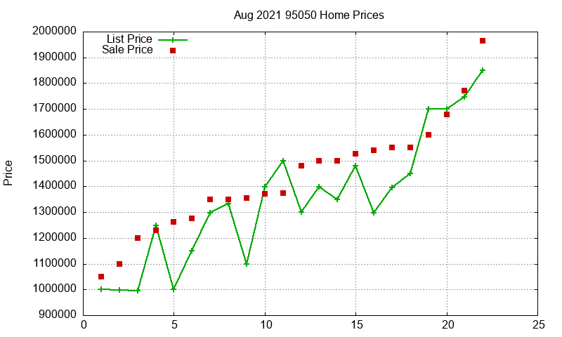 95050 Homes Just Sold 2021-08 95050 Homes Just Sold 2021-08