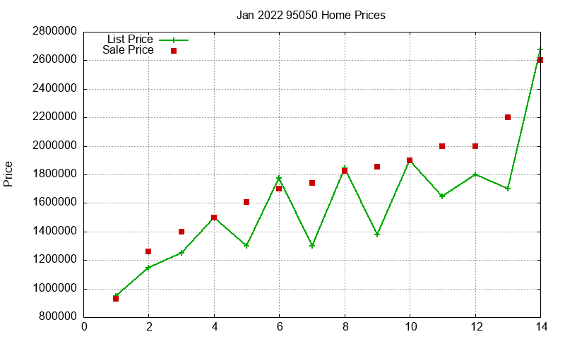 95050 Homes Just Sold 2022-01 95050 Homes Just Sold 2022-01
