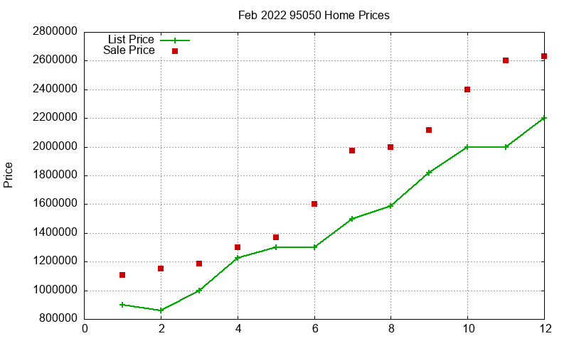 95050 Homes Just Sold 2022-02 95050 Homes Just Sold 2022-02
