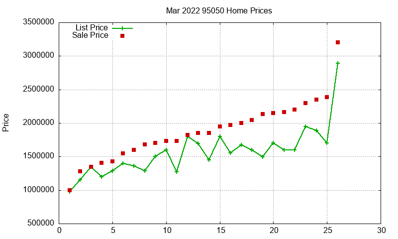 95050 Homes Just Sold 2022-03 95050 Homes Just Sold 2022-03