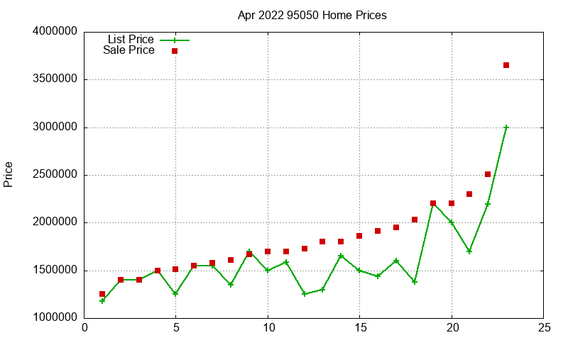 95050 Homes Just Sold 2022-04 95050 Homes Just Sold 2022-04