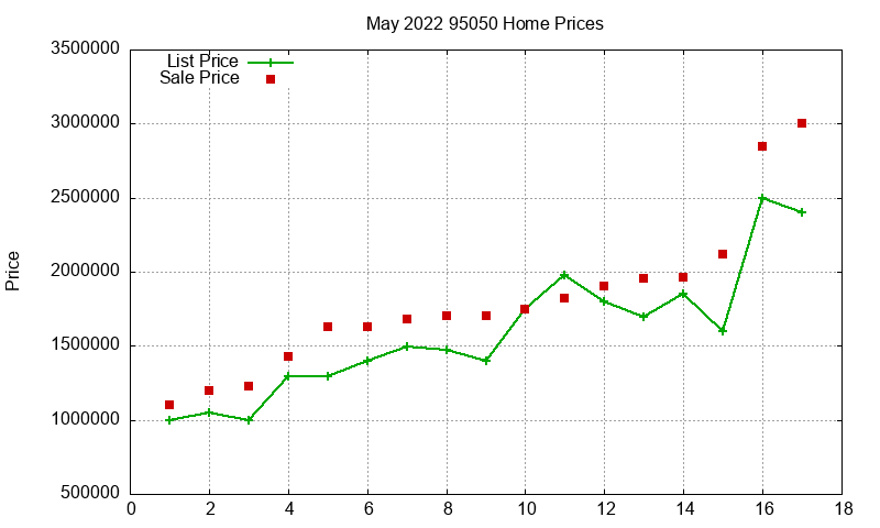 95050 Homes Just Sold 2022-05 95050 Homes Just Sold 2022-05