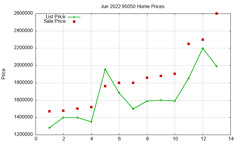 95050 Homes Just Sold 2022-06 95050 Homes Just Sold 2022-06