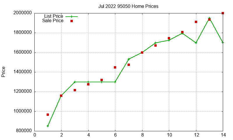 95050 Homes Just Sold 2022-07 95050 Homes Just Sold 2022-07