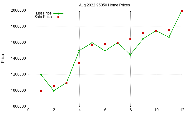 95050 Homes Just Sold 2022-08 95050 Homes Just Sold 2022-08