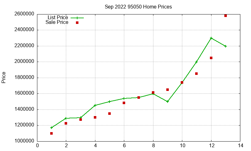 95050 Homes Just Sold 2022-09 95050 Homes Just Sold 2022-09