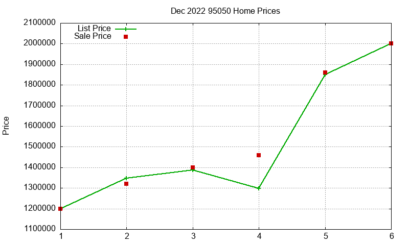 95050 Homes Just Sold 2022-12 95050 Homes Just Sold 2022-12