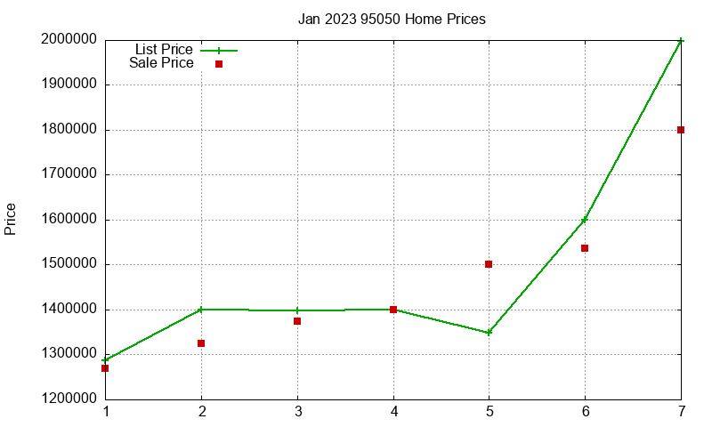 95050 Homes Just Sold 2023-01 95050 Homes Just Sold 2023-01