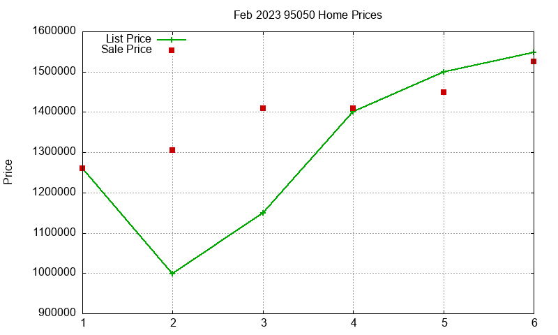 95050 Homes Just Sold 2023-02 95050 Homes Just Sold 2023-02