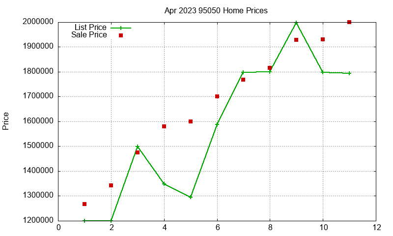 95050 Homes Just Sold 2023-04 95050 Homes Just Sold 2023-04