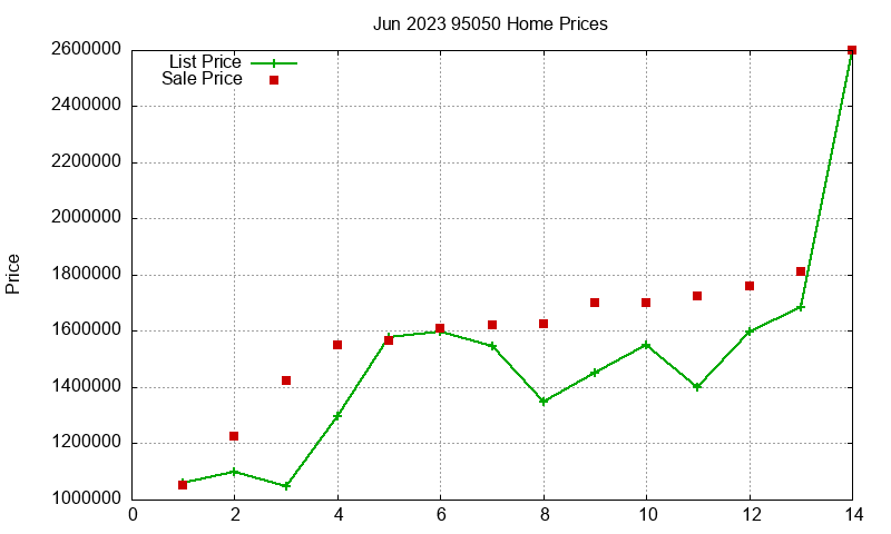 95050 Homes Just Sold 2023-06 95050 Homes Just Sold 2023-06