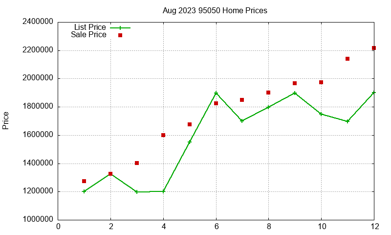 95050 Homes Just Sold 2023-08 95050 Homes Just Sold 2023-08