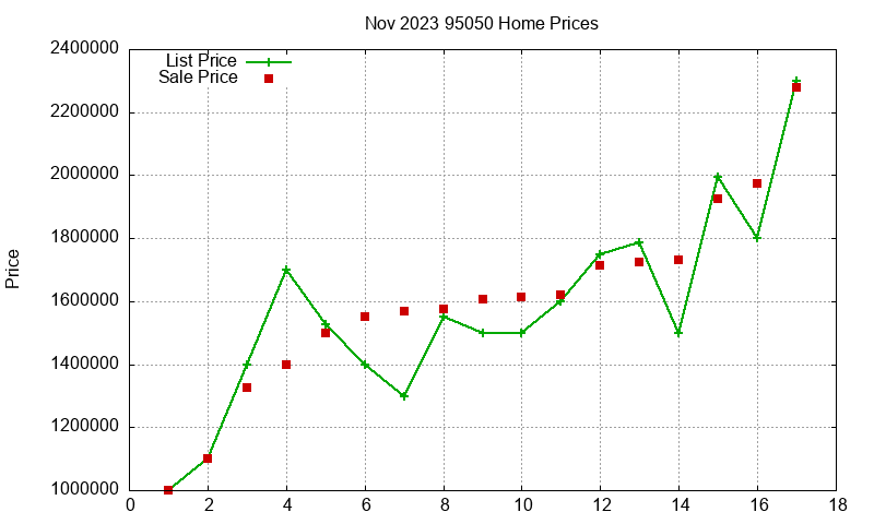 95050 Homes Just Sold 2023-11 95050 Homes Just Sold 2023-11