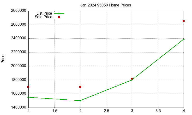 95050 Homes Just Sold 2024-01 95050 Homes Just Sold 2024-01