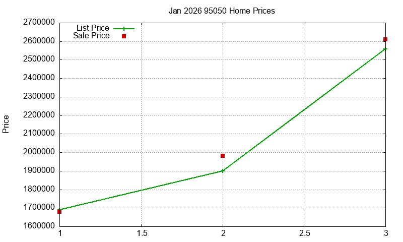 95050 Homes Just Sold 2026-01 95050 Homes Just Sold 2026-01