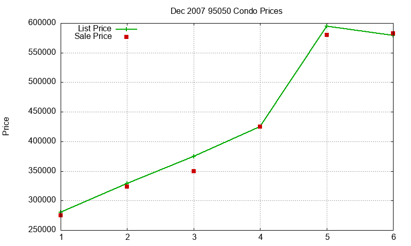 95050 Condos Just Sold 2007-12 95050 Condos Just Sold 2007-12