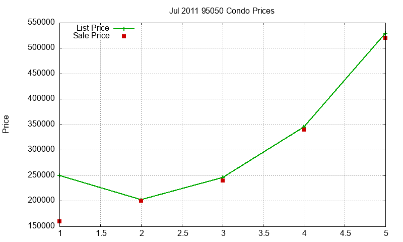 95050 Condos Just Sold 2011-07 95050 Condos Just Sold 2011-07