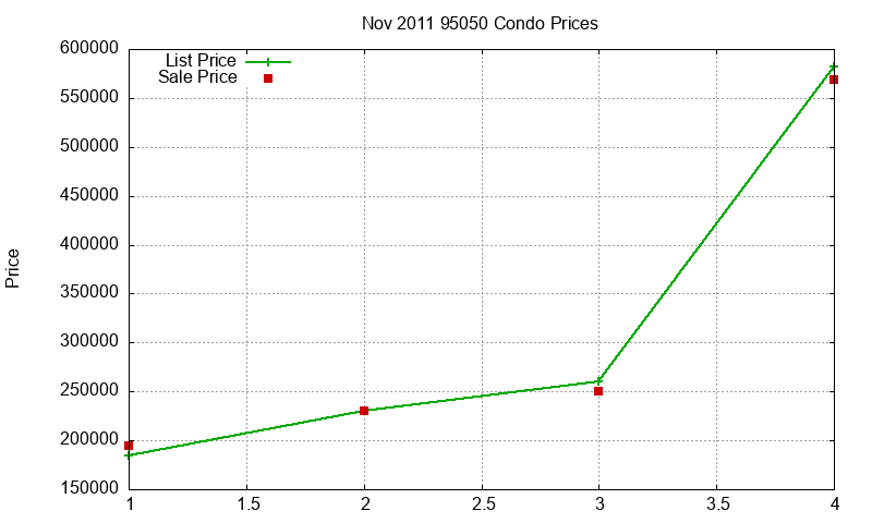 95050 Condos Just Sold 2011-11 95050 Condos Just Sold 2011-11