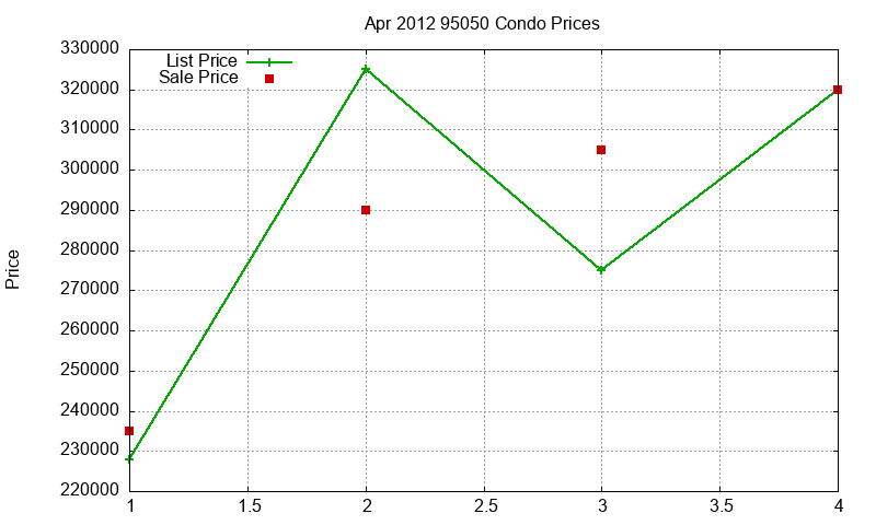 95050 Condos Just Sold 2012-04 95050 Condos Just Sold 2012-04