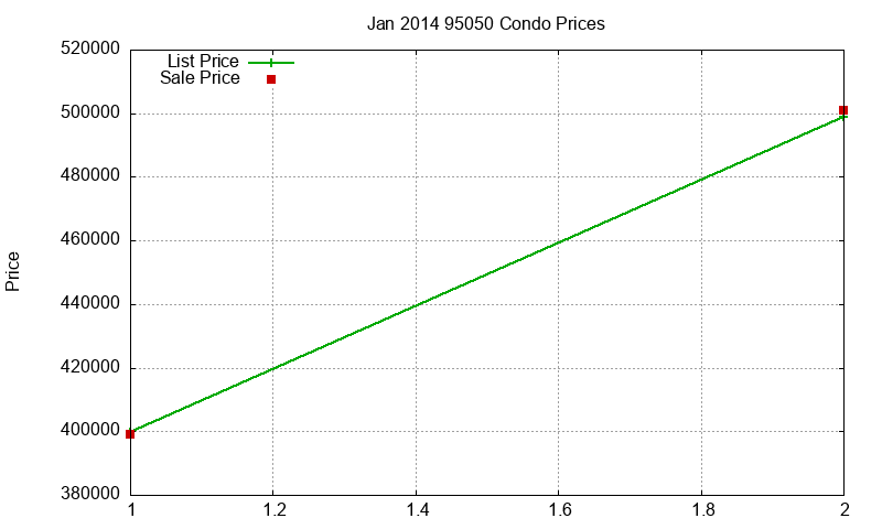 95050 Condos Just Sold 2014-01 95050 Condos Just Sold 2014-01