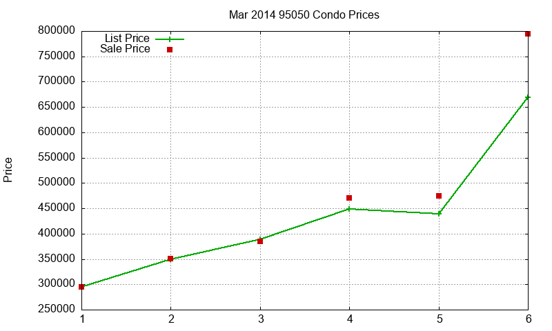 95050 Condos Just Sold 2014-03 95050 Condos Just Sold 2014-03