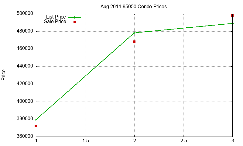 95050 Condos Just Sold 2014-08 95050 Condos Just Sold 2014-08