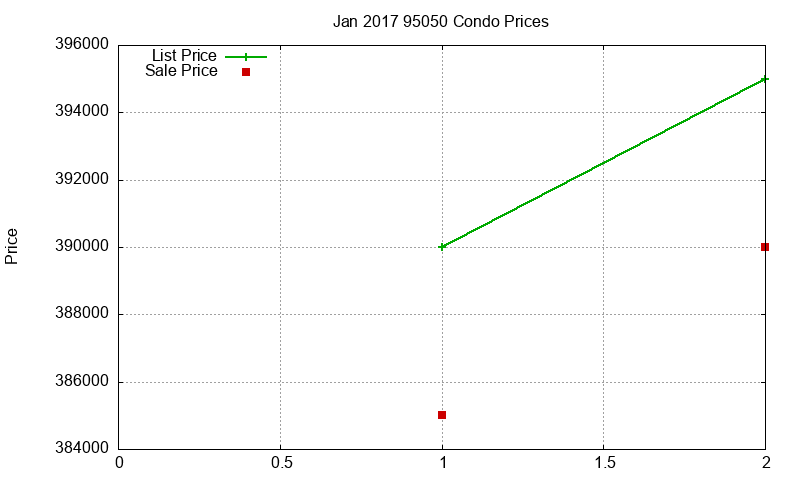 95050 Condos Just Sold 2017-01 95050 Condos Just Sold 2017-01