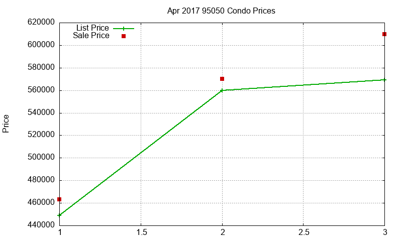 95050 Condos Just Sold 2017-04 95050 Condos Just Sold 2017-04