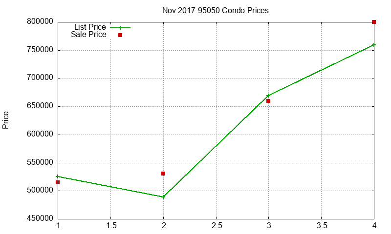 95050 Condos Just Sold 2017-11 95050 Condos Just Sold 2017-11