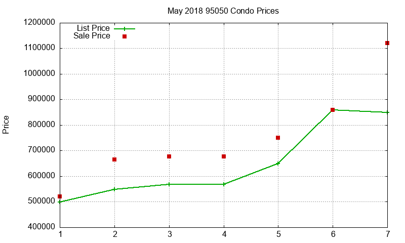 95050 Condos Just Sold 2018-05 95050 Condos Just Sold 2018-05