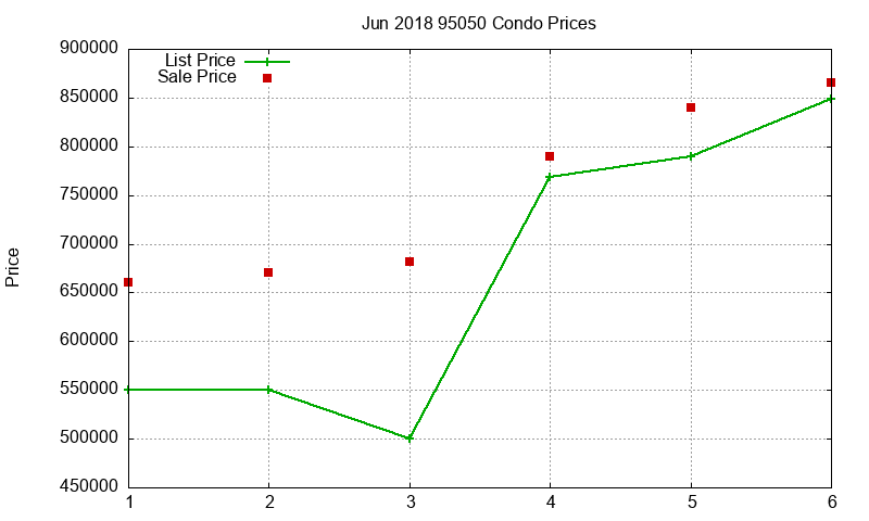 95050 Condos Just Sold 2018-06 95050 Condos Just Sold 2018-06