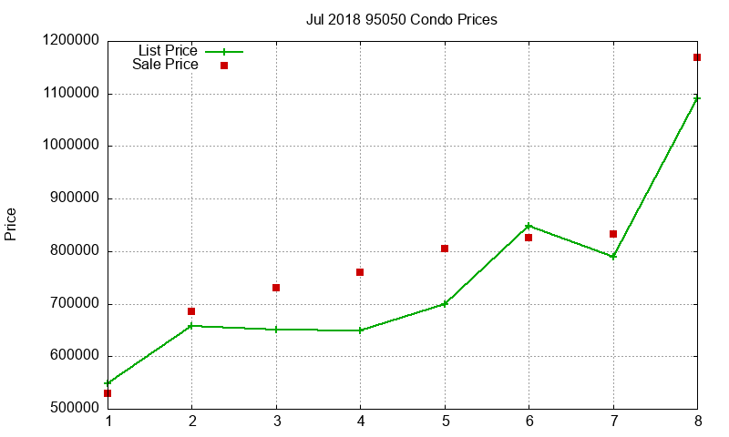 95050 Condos Just Sold 2018-07 95050 Condos Just Sold 2018-07