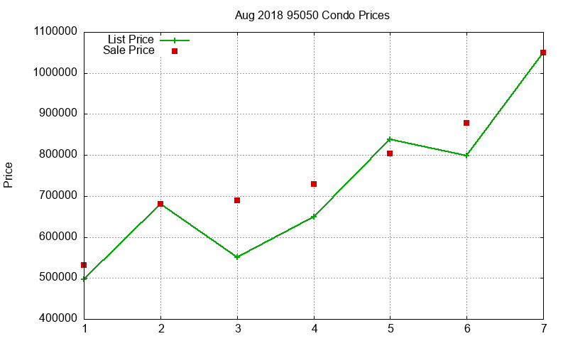 95050 Condos Just Sold 2018-08 95050 Condos Just Sold 2018-08