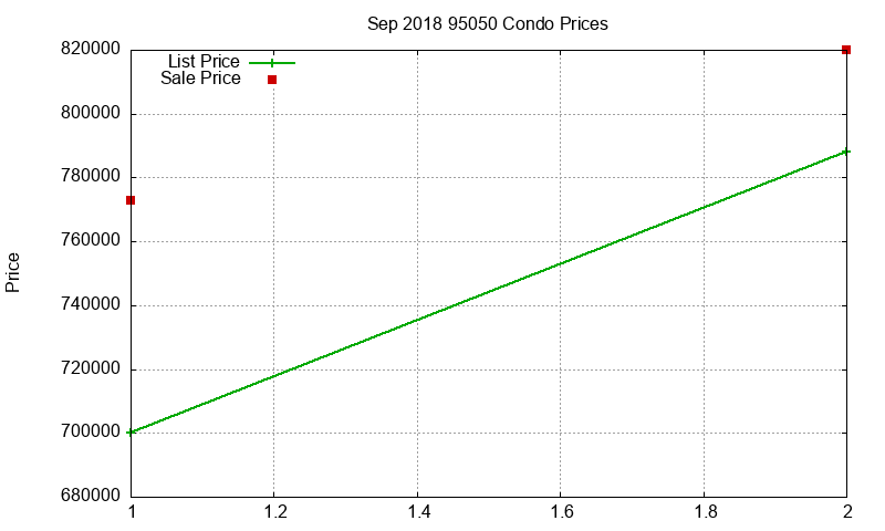 95050 Condos Just Sold 2018-09 95050 Condos Just Sold 2018-09