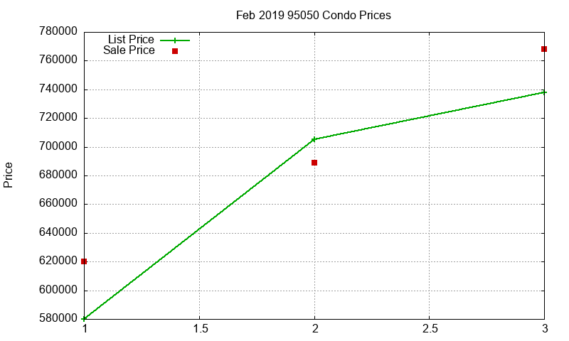95050 Condos Just Sold 2019-02 95050 Condos Just Sold 2019-02