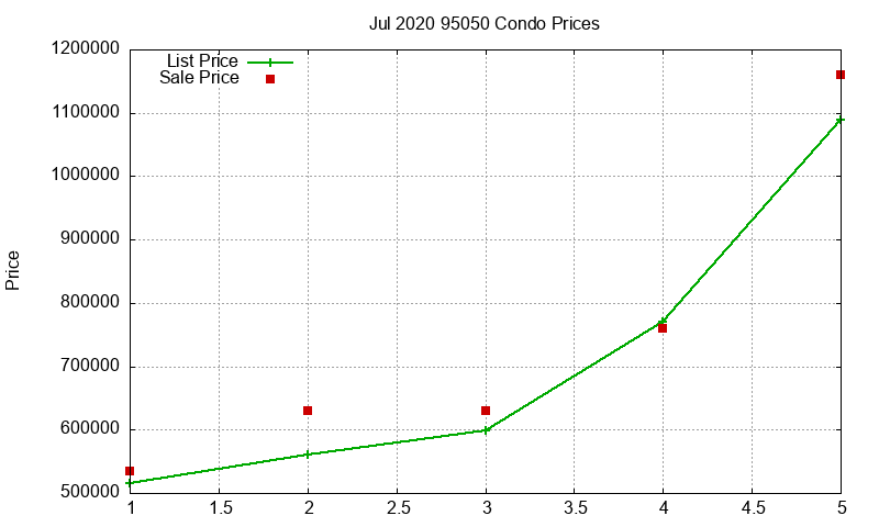 95050 Condos Just Sold 2020-07 95050 Condos Just Sold 2020-07