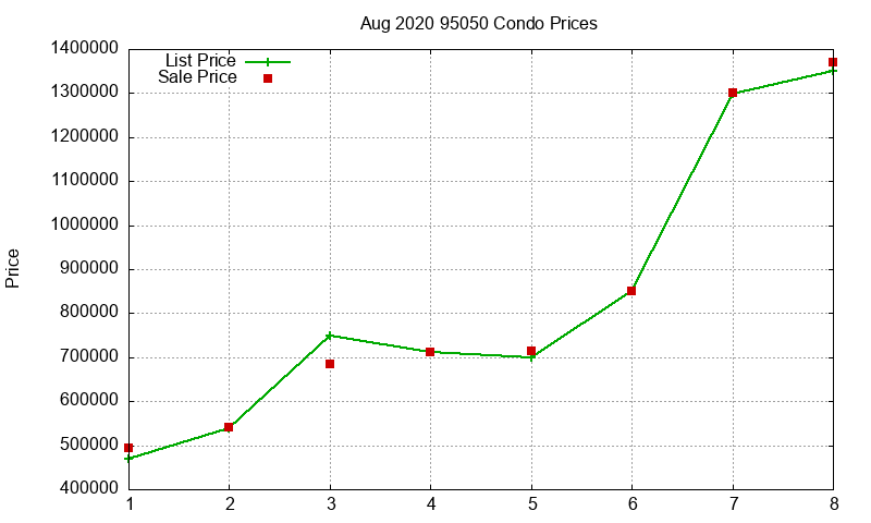 95050 Condos Just Sold 2020-08 95050 Condos Just Sold 2020-08