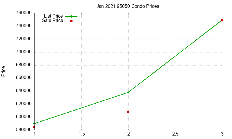 95050 Condos Just Sold 2021-01 95050 Condos Just Sold 2021-01